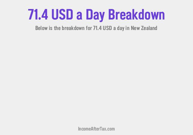 How much is $71.4 a Day After Tax in New Zealand?