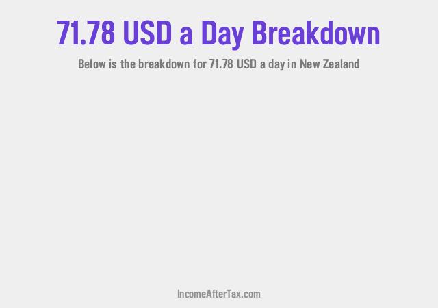 How much is $71.78 a Day After Tax in New Zealand?