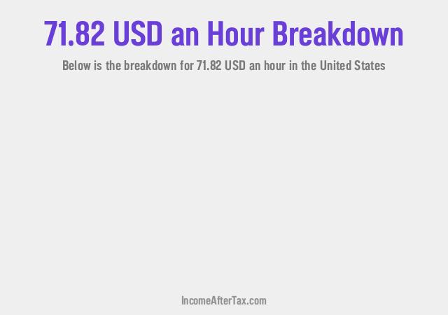 How much is $71.82 an Hour After Tax in the United States?