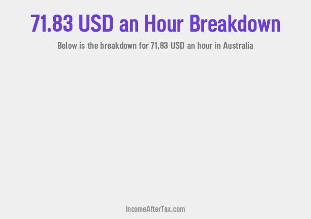 How much is $71.83 an Hour After Tax in Australia?