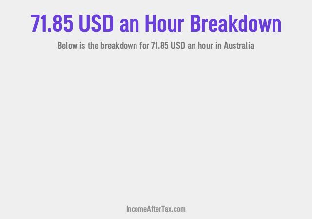 How much is $71.85 an Hour After Tax in Australia?
