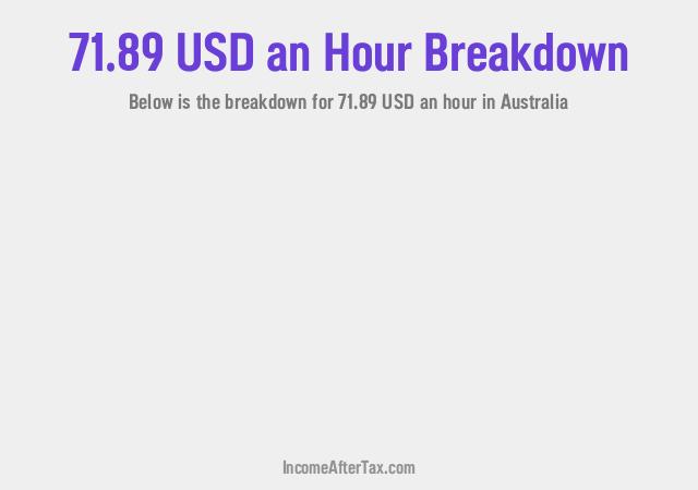 How much is $71.89 an Hour After Tax in Australia?