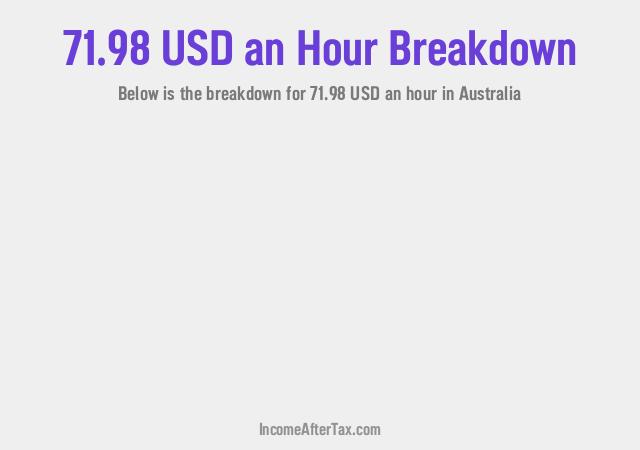 How much is $71.98 an Hour After Tax in Australia?
