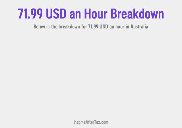 How much is $71.99 an Hour After Tax in Australia?