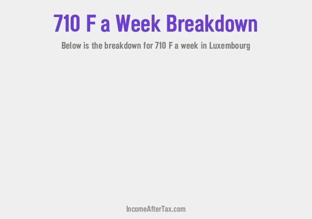 How much is F710 a Week After Tax in Luxembourg?