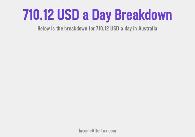How much is $710.12 a Day After Tax in Australia?