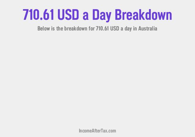 How much is $710.61 a Day After Tax in Australia?