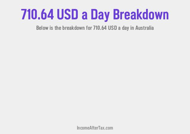 How much is $710.64 a Day After Tax in Australia?