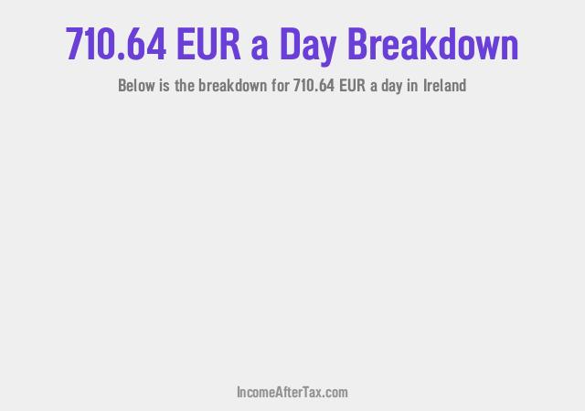 How much is €710.64 a Day After Tax in Ireland?