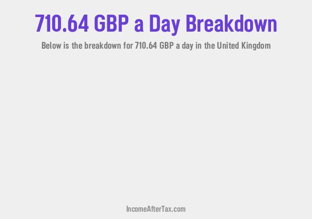 How much is £710.64 a Day After Tax in the United Kingdom?