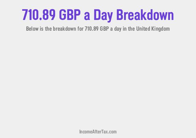 How much is £710.89 a Day After Tax in the United Kingdom?