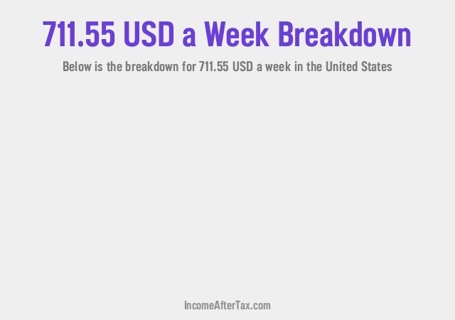 How much is $711.55 a Week After Tax in the United States?