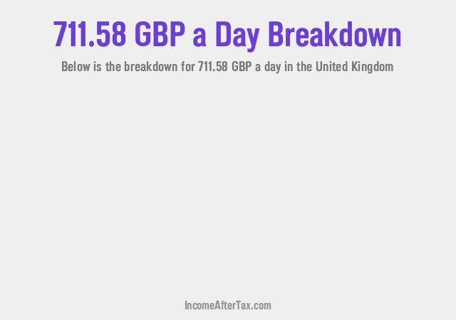 How much is £711.58 a Day After Tax in the United Kingdom?