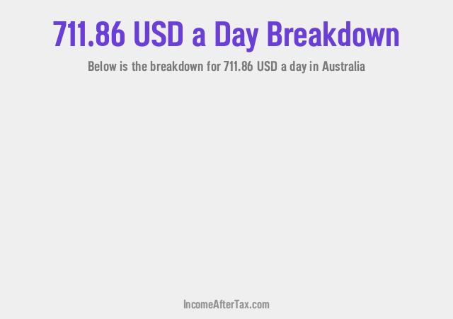 How much is $711.86 a Day After Tax in Australia?