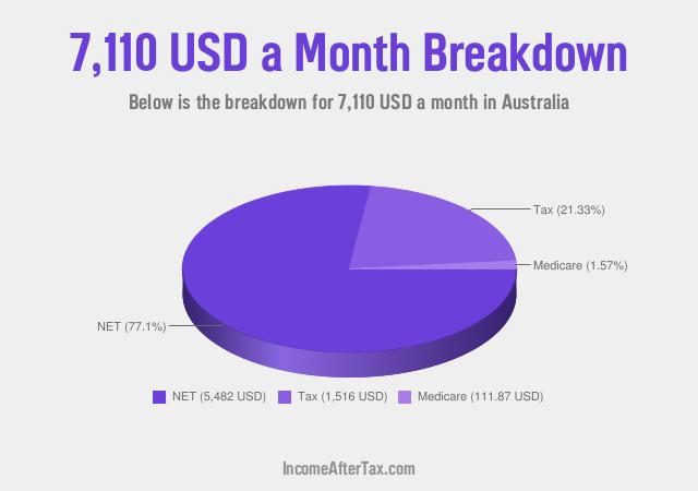 How much is $7,110 a Month After Tax in Australia?