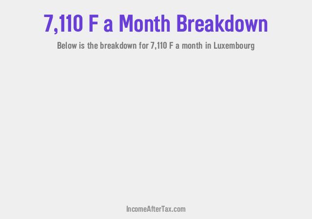 How much is F7,110 a Month After Tax in Luxembourg?