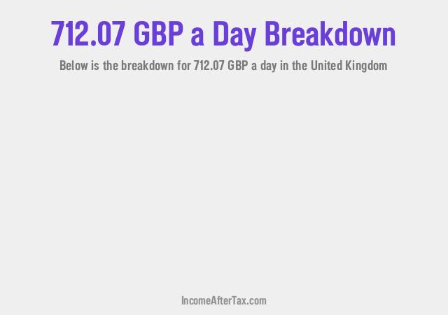 How much is £712.07 a Day After Tax in the United Kingdom?