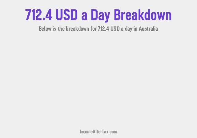 How much is $712.4 a Day After Tax in Australia?