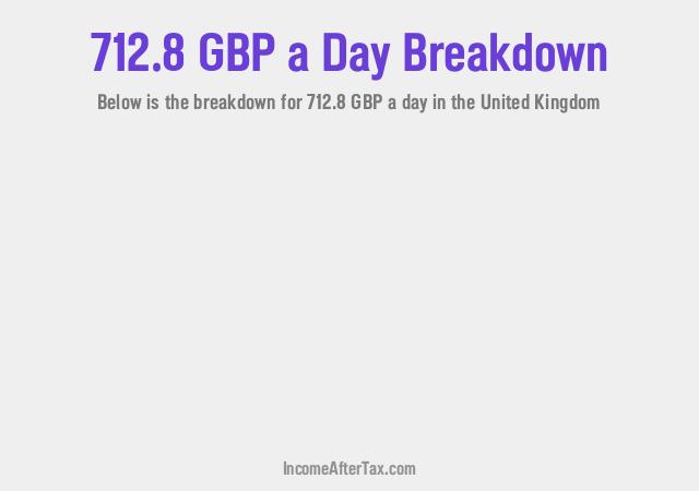 How much is £712.8 a Day After Tax in the United Kingdom?