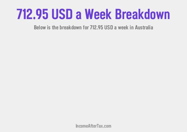 How much is $712.95 a Week After Tax in Australia?