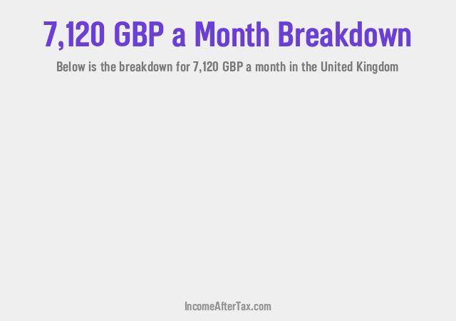 How much is £7,120 a Month After Tax in the United Kingdom?