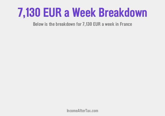 How much is €7,130 a Week After Tax in France?