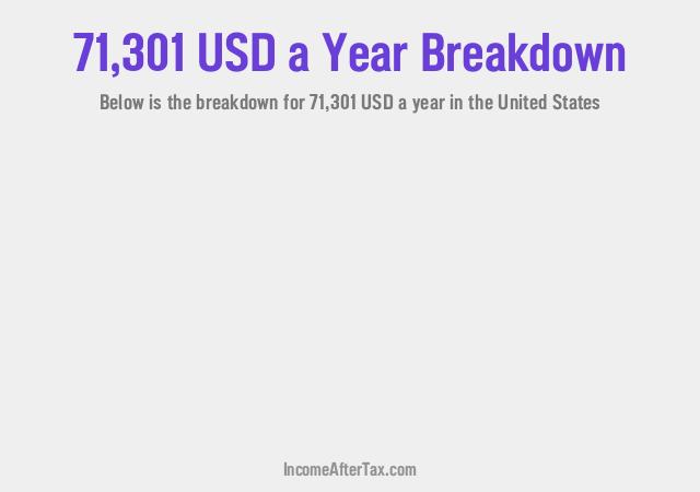 How much is $71,301 a Year After Tax in the United States?