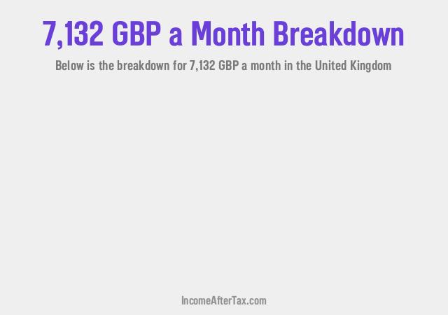 How much is £7,132 a Month After Tax in the United Kingdom?