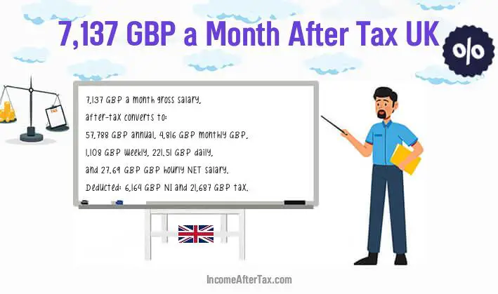 £7,137 a Month After Tax UK