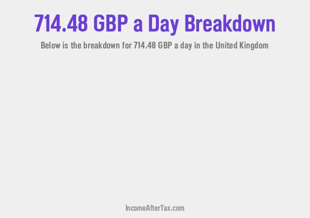 How much is £714.48 a Day After Tax in the United Kingdom?