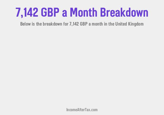 How much is £7,142 a Month After Tax in the United Kingdom?