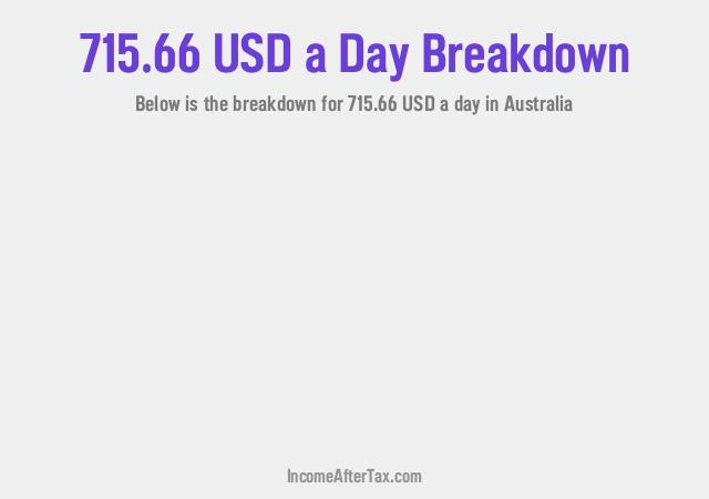 How much is $715.66 a Day After Tax in Australia?