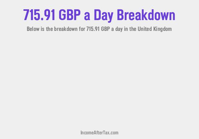 How much is £715.91 a Day After Tax in the United Kingdom?