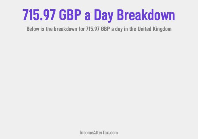 How much is £715.97 a Day After Tax in the United Kingdom?