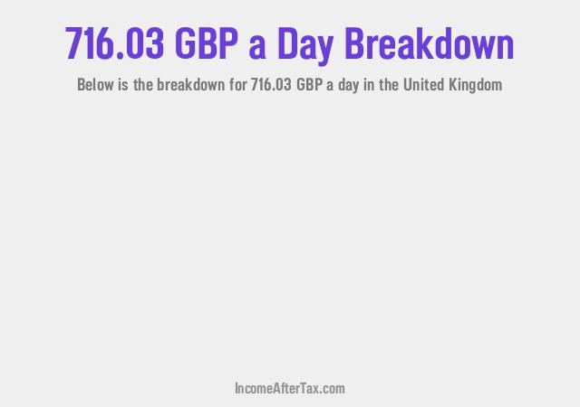 How much is £716.03 a Day After Tax in the United Kingdom?