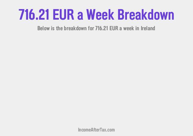 How much is €716.21 a Week After Tax in Ireland?