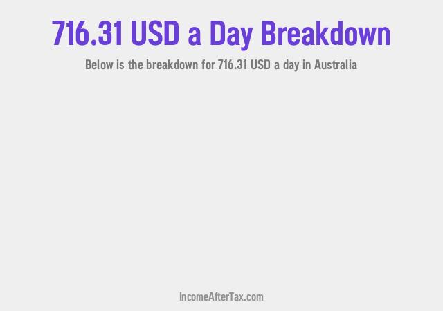 How much is $716.31 a Day After Tax in Australia?