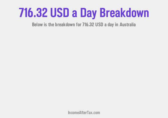 How much is $716.32 a Day After Tax in Australia?