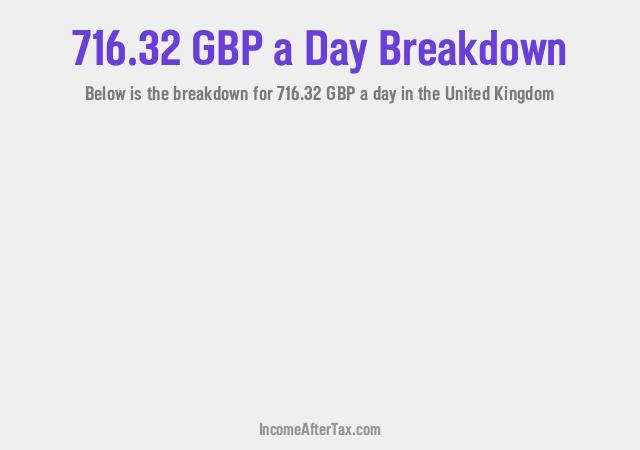 How much is £716.32 a Day After Tax in the United Kingdom?