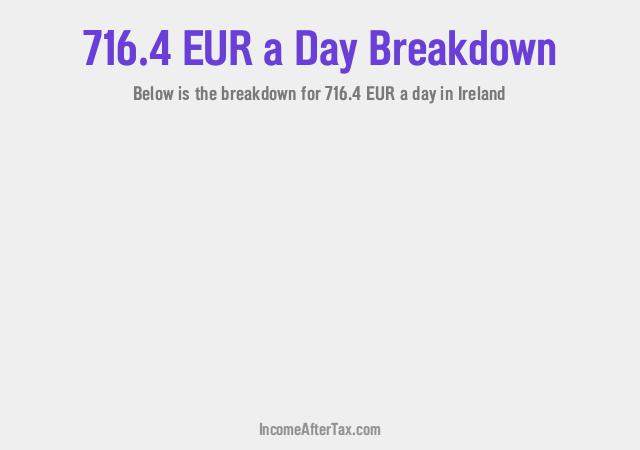 How much is €716.4 a Day After Tax in Ireland?