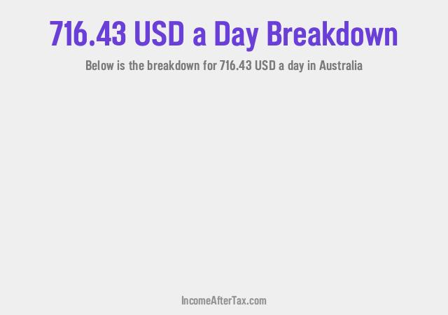 How much is $716.43 a Day After Tax in Australia?