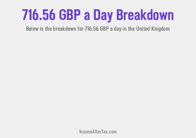 How much is £716.56 a Day After Tax in the United Kingdom?