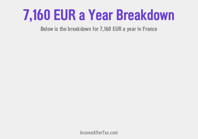 How much is €7,160 a Year After Tax in France?