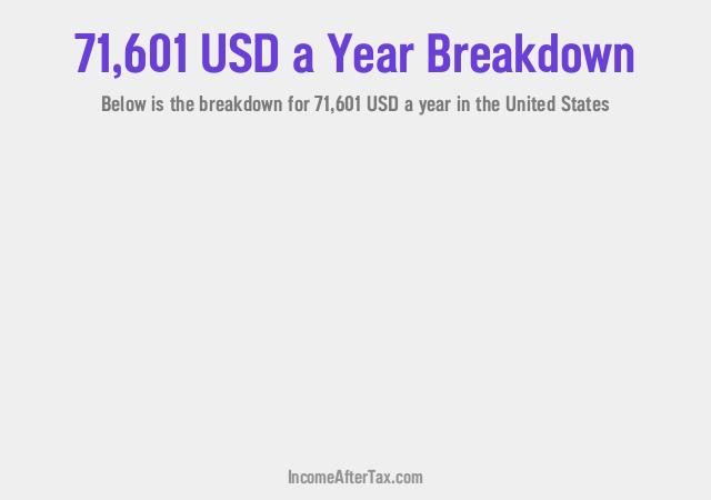 How much is $71,601 a Year After Tax in the United States?