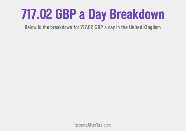 How much is £717.02 a Day After Tax in the United Kingdom?