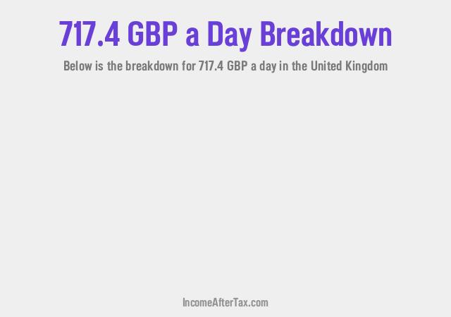 How much is £717.4 a Day After Tax in the United Kingdom?