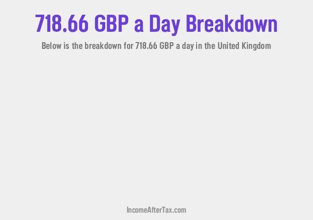 How much is £718.66 a Day After Tax in the United Kingdom?