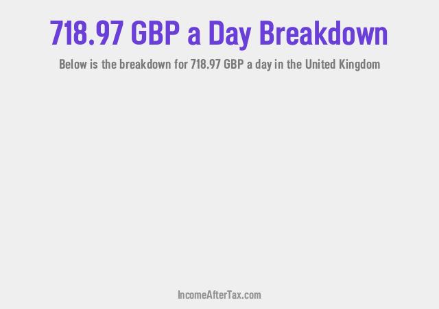 How much is £718.97 a Day After Tax in the United Kingdom?