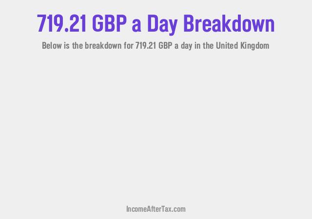 How much is £719.21 a Day After Tax in the United Kingdom?
