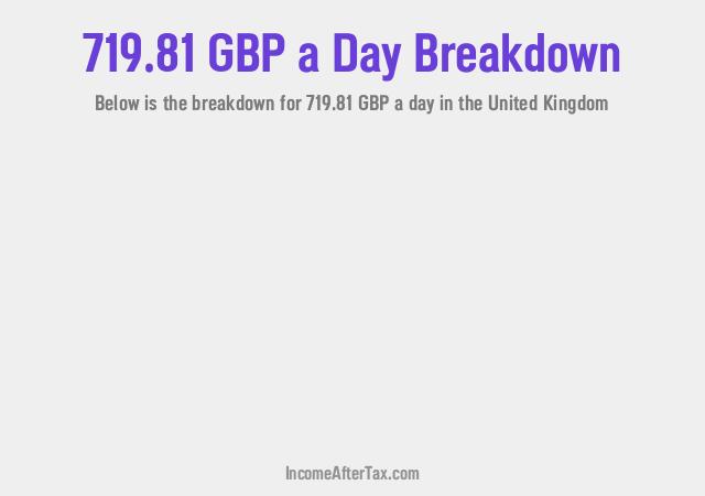 How much is £719.81 a Day After Tax in the United Kingdom?